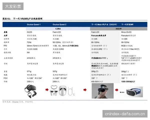 苹果公司的测试数据显示，流畅运行AR实时数据图层要求设备至少配备A19级别芯片的图形处理能力